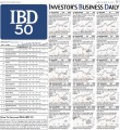IBD 50 Stocks