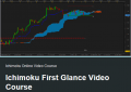 FX At One Glance – Ichimoku First Glance Video Course