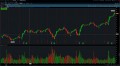 Day or Swing Pro trade with  PSAR Buy and Sell Signal ThinkorSwim TOS Script