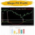 Mega FX Profit Forex Indicator System MT4 (No Repaint!!)